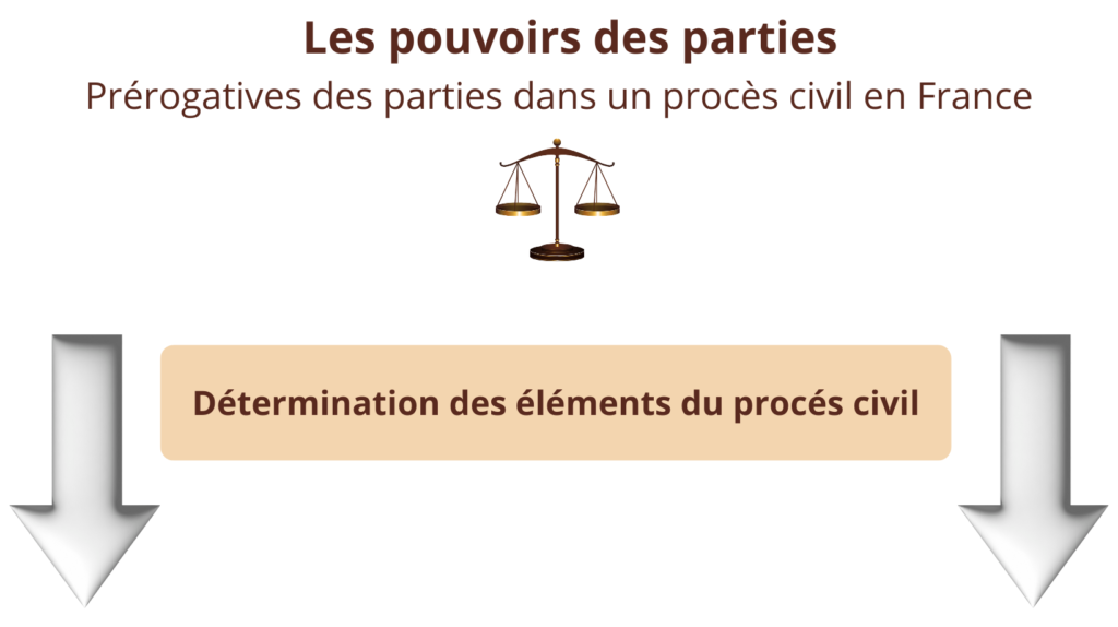 pouvoirs proces civil 3